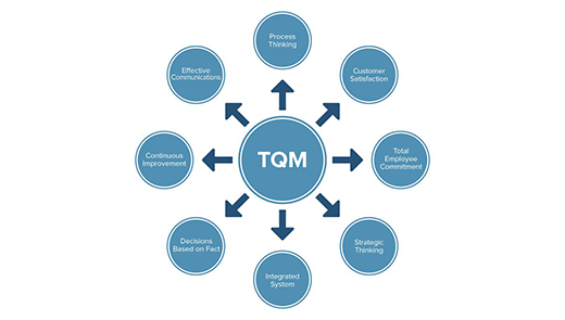 سامانه مدیریت کیفیت TQM